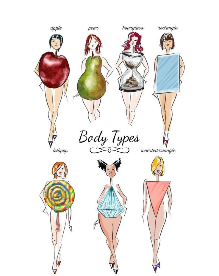 Understanding Your Ideal Body Shape